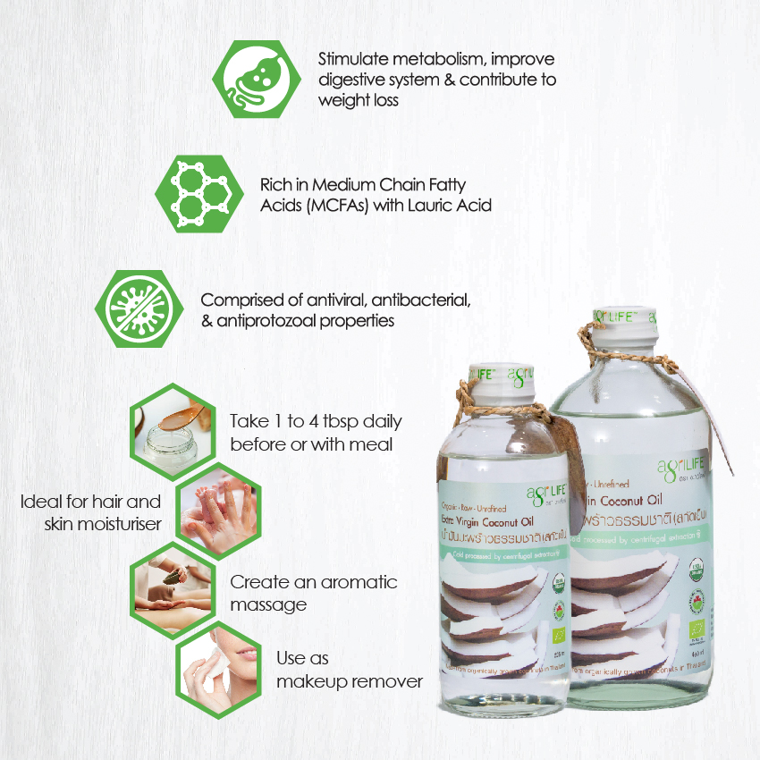 Agrilife Extra Virgin Coconut Oil 60ml Just Fruits Malaysia Grocer